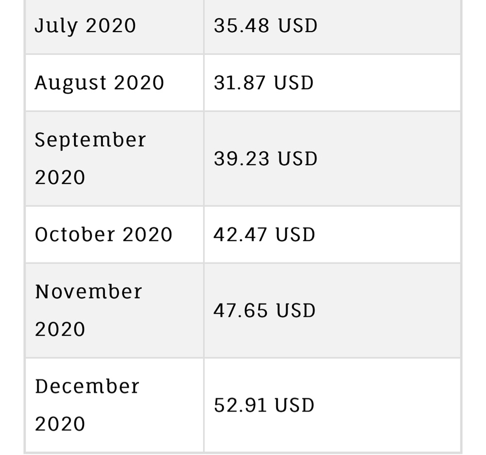 仮想通貨のトロン(TRON)が2020年には5,000円超え！？2018年1月12日、現在12円也！